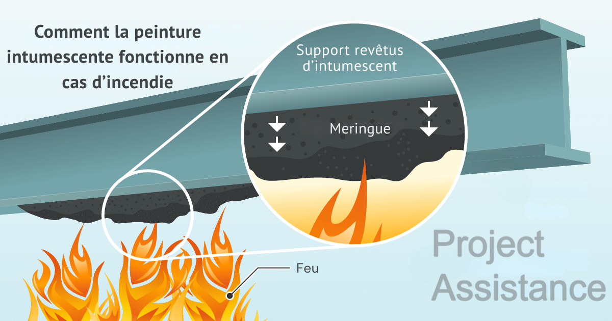 Exemple de peinture intumescente sur poutre métallique
